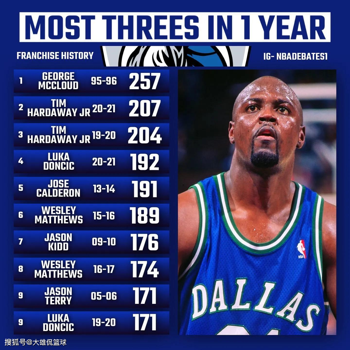 开云体育-赛前达拉斯独行侠调整名单以备CBA季后赛关键时刻勒沃库森调整名单以备CBA常规赛，深圳男篮队长鼓劲直接炸裂的简单介绍